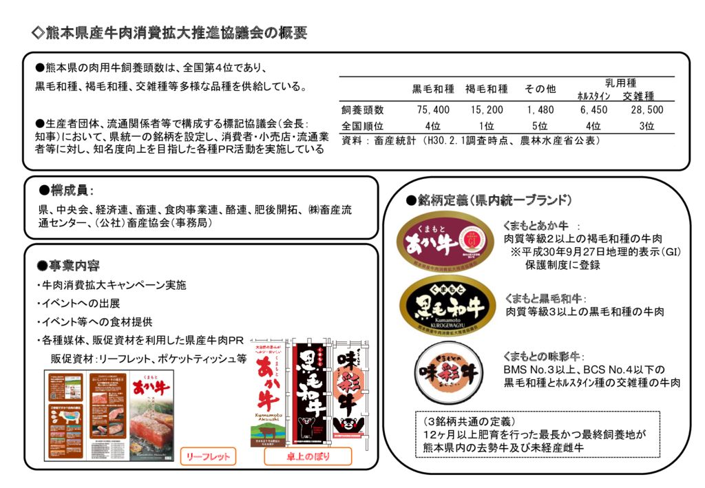 H30牛肉協議会概要のサムネイル